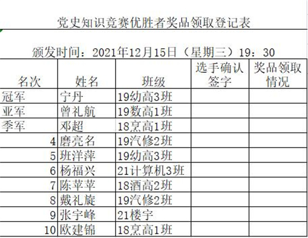 图7 党史知识竞赛获奖名单.jpg