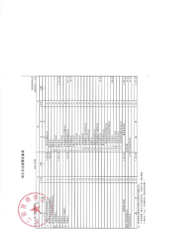 广西二轻技师学院2021年度部门决算公开_page-0002.jpg