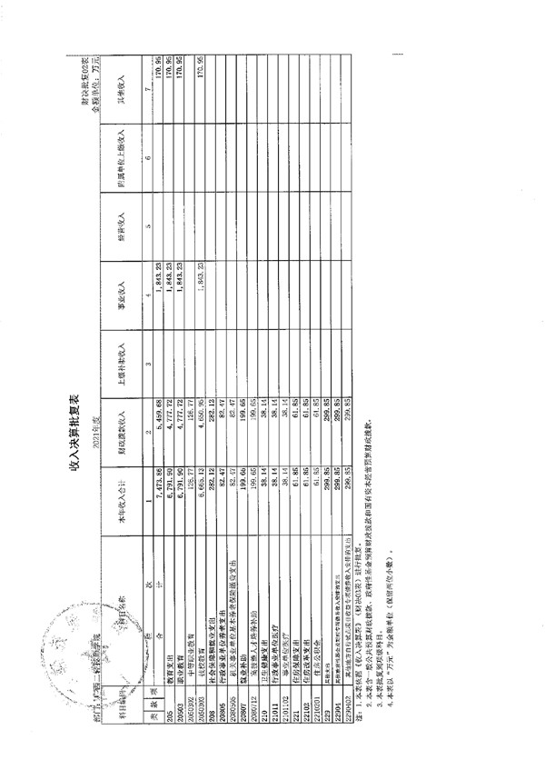 广西二轻技师学院2021年度部门决算公开_page-0003.jpg