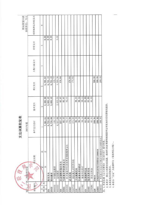 广西二轻技师学院2021年度部门决算公开_page-0004.jpg