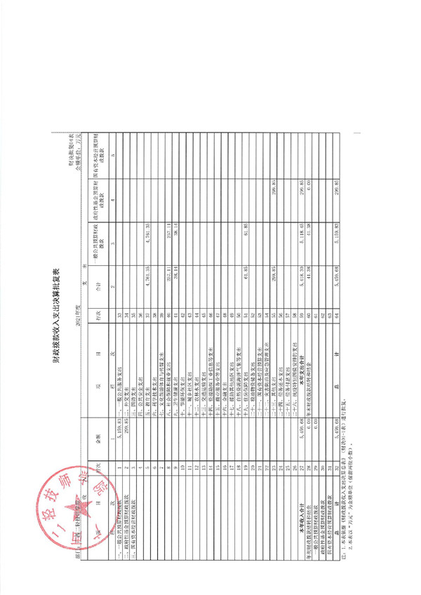 广西二轻技师学院2021年度部门决算公开_page-0005.jpg