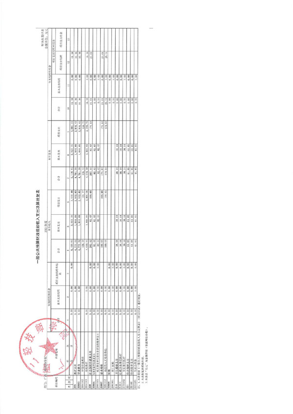 广西二轻技师学院2021年度部门决算公开_page-0006.jpg