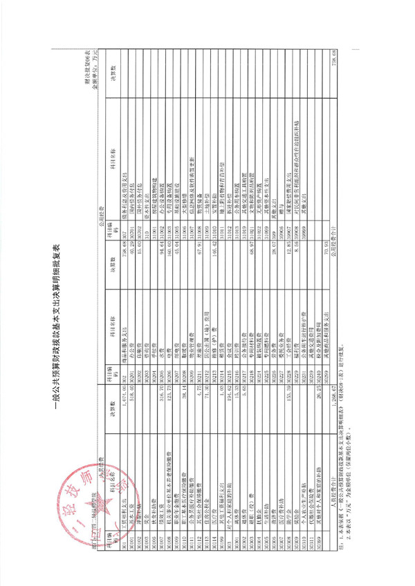 广西二轻技师学院2021年度部门决算公开_page-0007.jpg