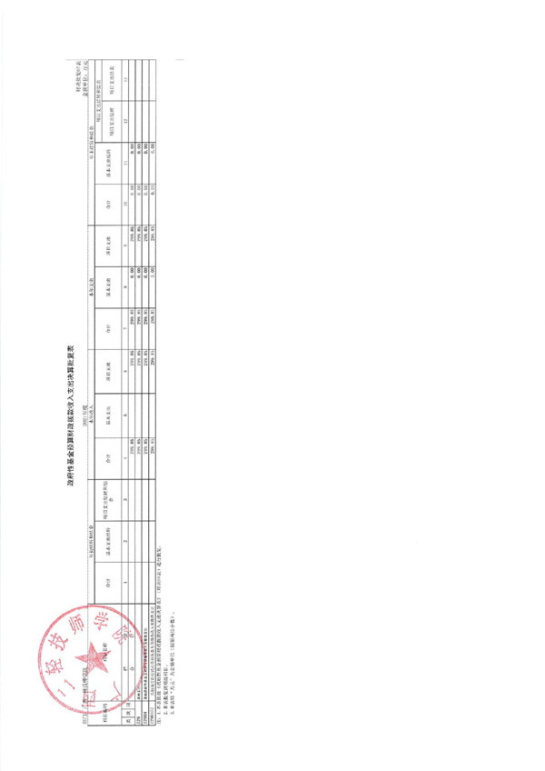 广西二轻技师学院2021年度部门决算公开_page-0008.jpg