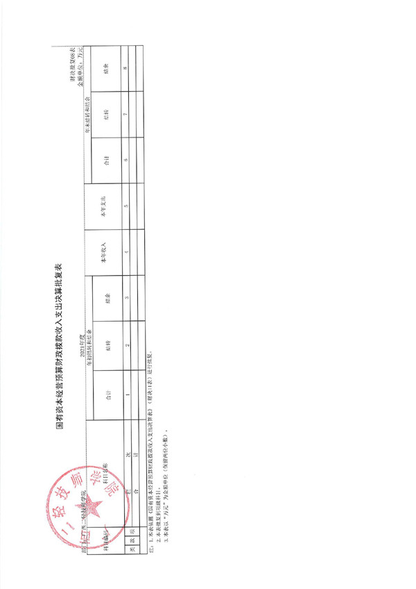 广西二轻技师学院2021年度部门决算公开_page-0009.jpg