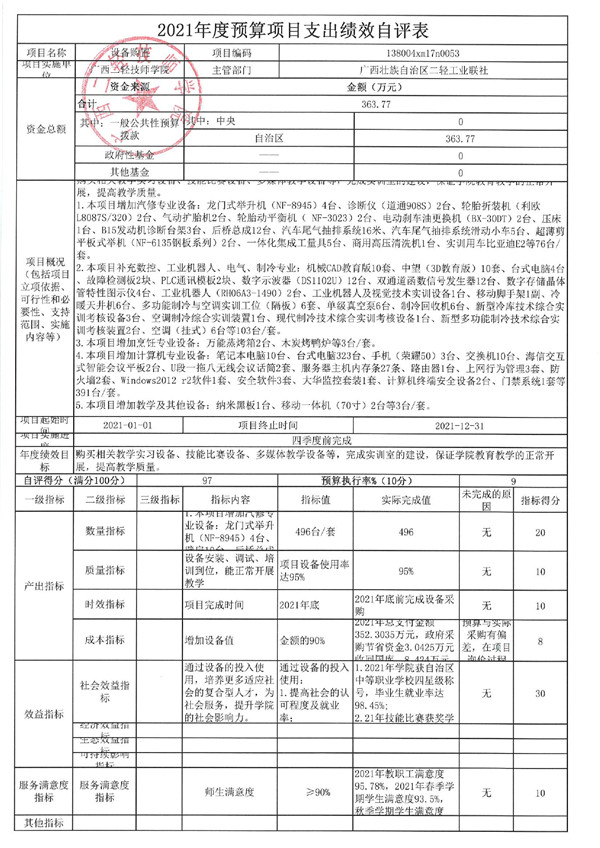 广西二轻技师学院2021年度部门决算公开_page-0020.jpg