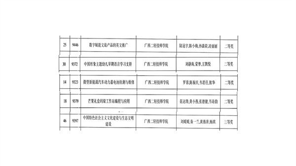 图1:2024年职业院校教师教学技能大赛课堂教学比赛获奖名单2.jpg
