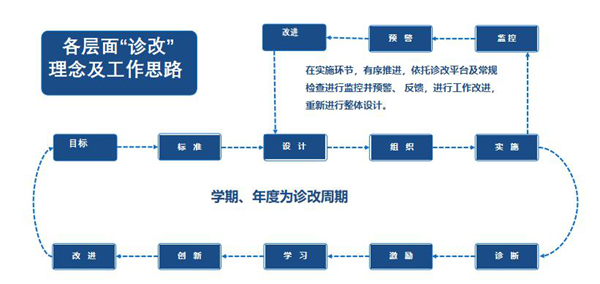 诊断与改进工作八字螺旋.jpg