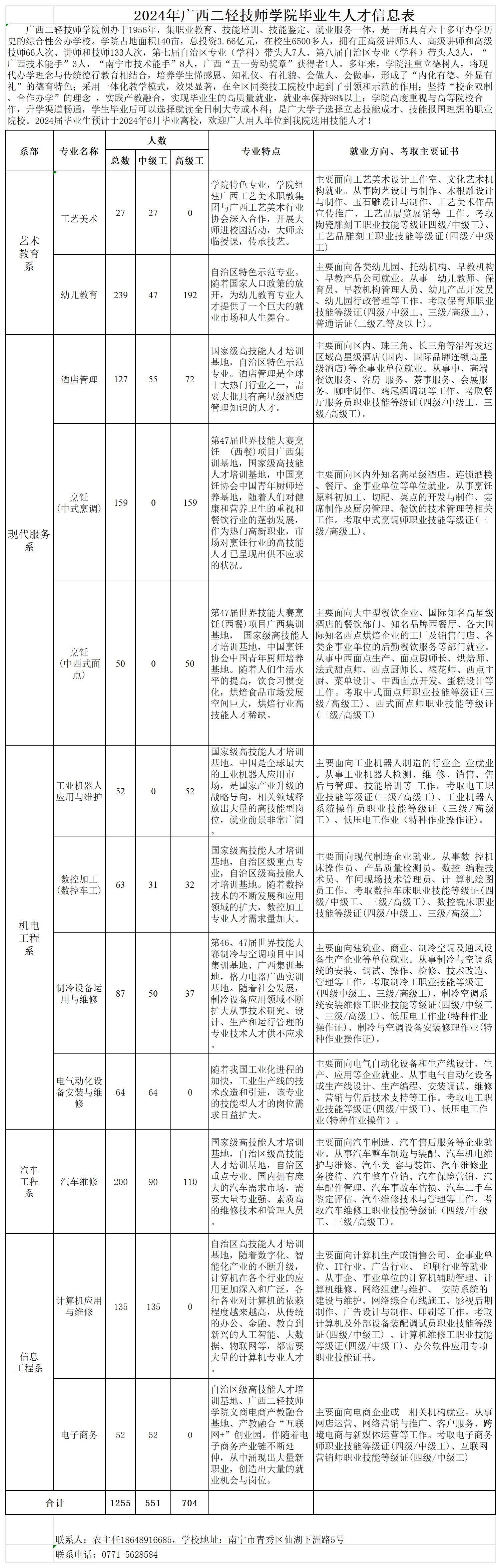 广西二轻技师学院人才信息表(2024年）_2024年.jpg