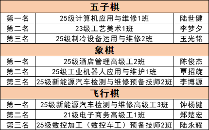 获奖名单.png