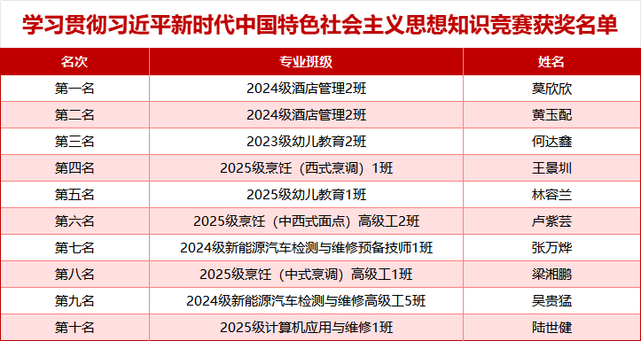获奖名单.png