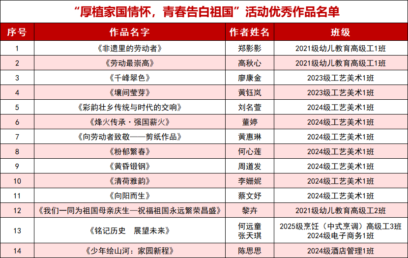 优秀作品名单.png
