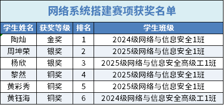 网络系统搭建.png