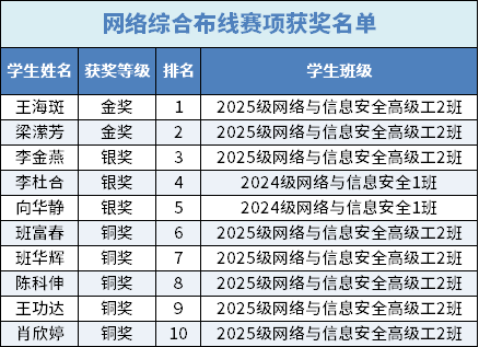 网络综合布线.png