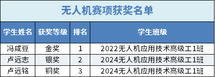 无人机赛项.png