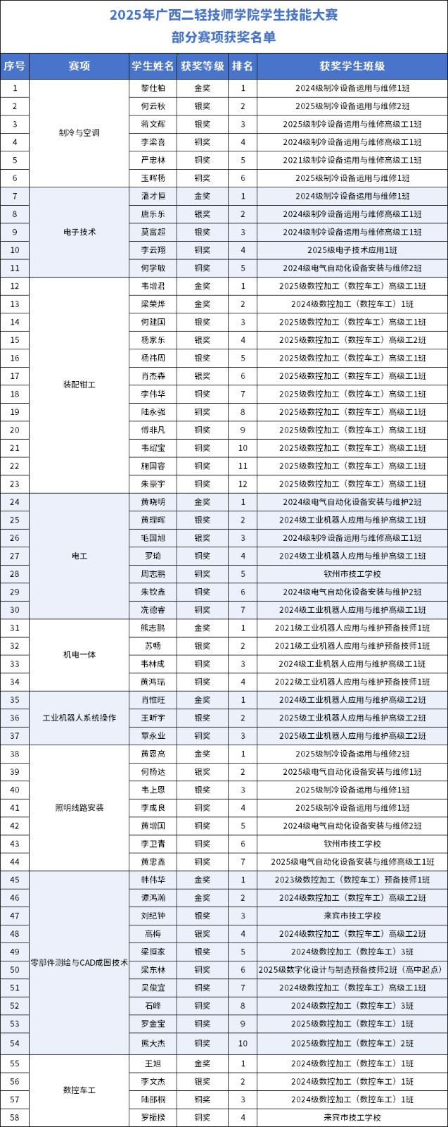 获奖名单 (1).jpg
