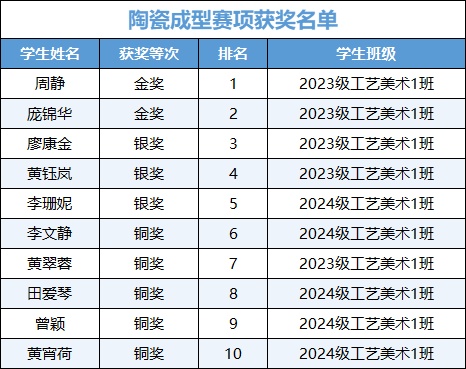 陶瓷成型.jpg