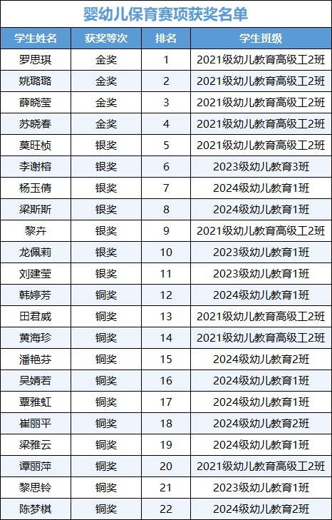 婴幼儿保育.jpg