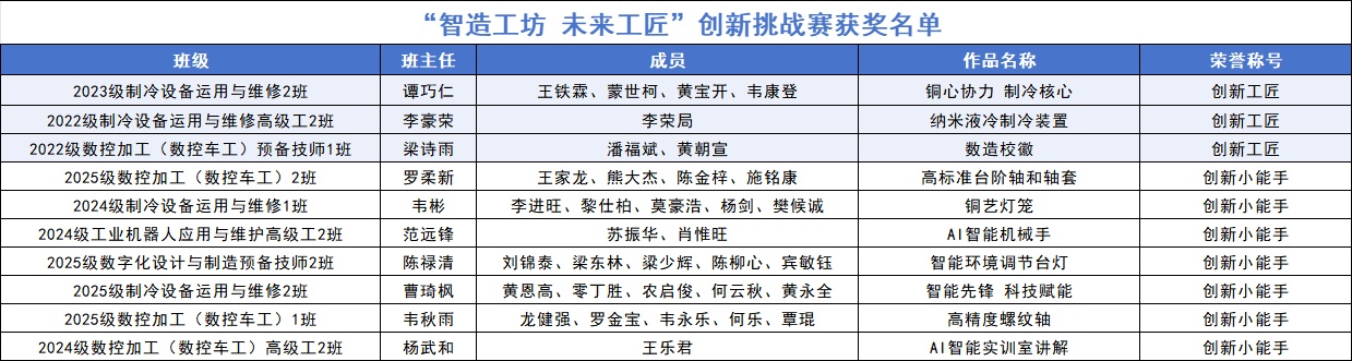 获奖名单.jpg
