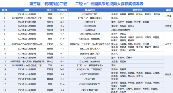 获奖情况表.png