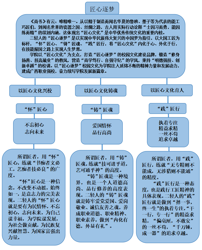 校园文化——匠心逐梦.png