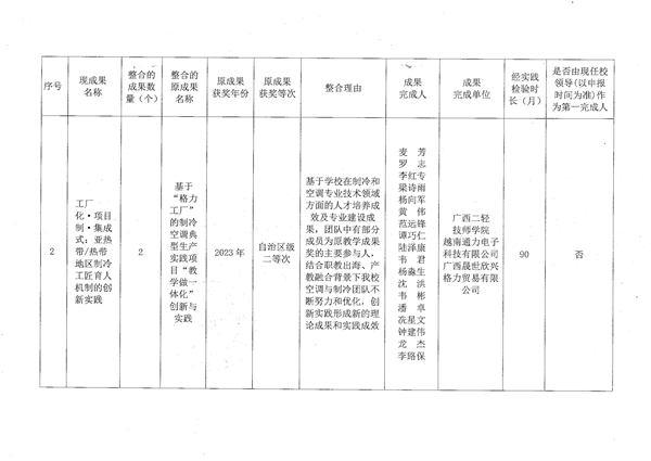 （广西二轻技师学院）2026年职业教育国家教学成果奖申报成果汇总表_02.png