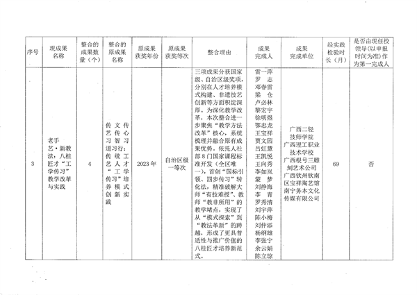 （广西二轻技师学院）2026年职业教育国家教学成果奖申报成果汇总表_03.png