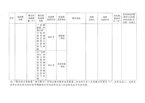 （广西二轻技师学院）2026年职业教育国家教学成果奖申报成果汇总表_04.png