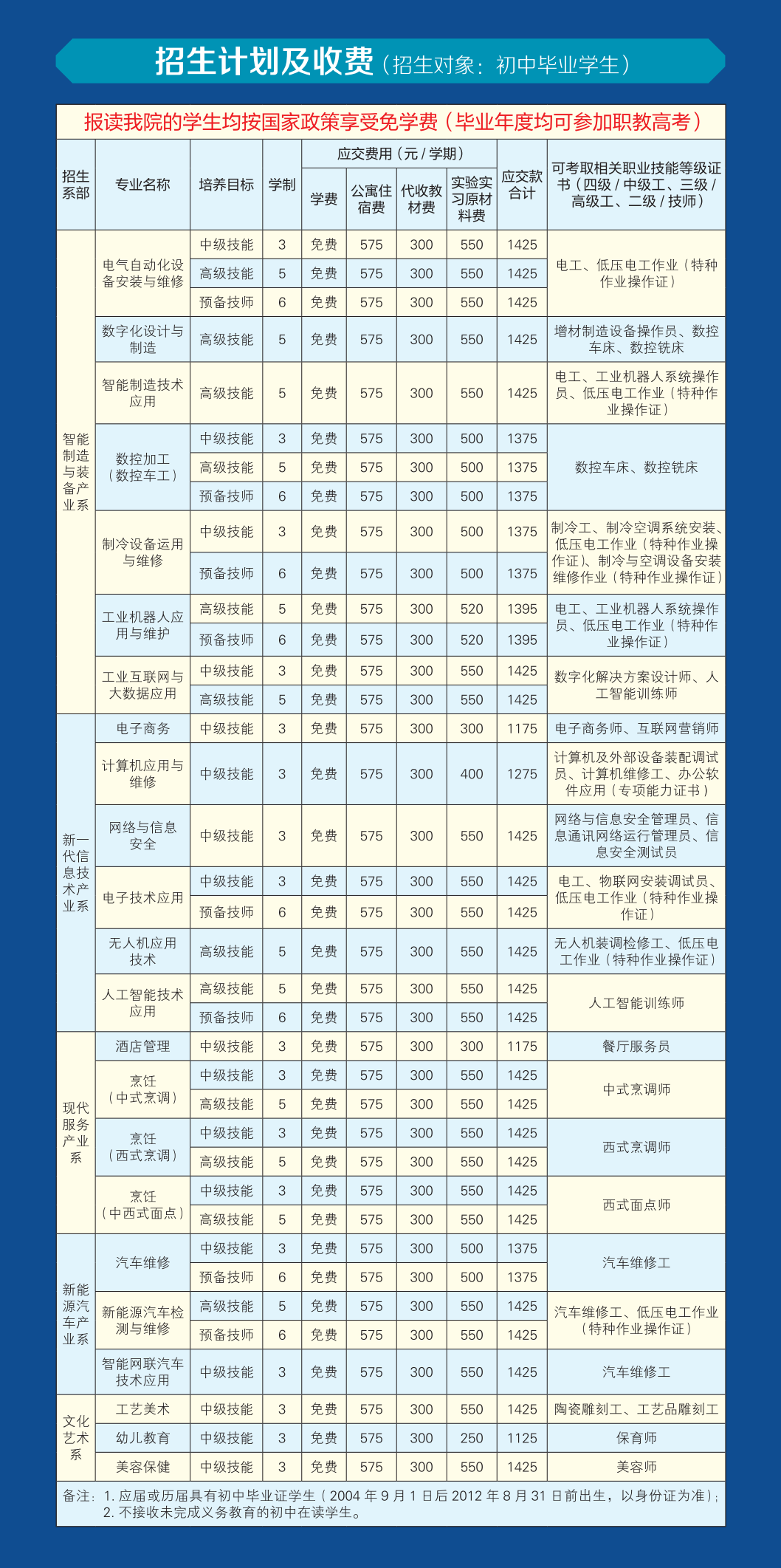 初中毕业生.png