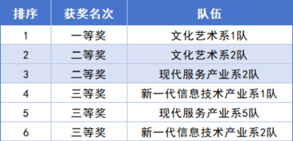 获奖表格.png
